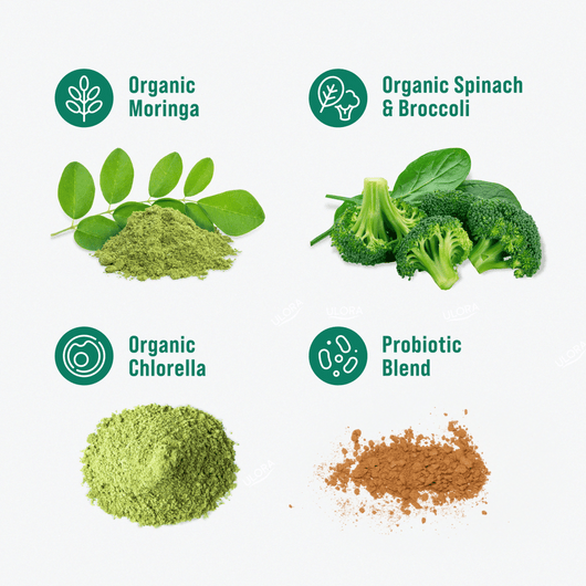 Ulora - Complete Drink Mix Bundle