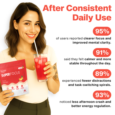 MYROLA - Superfocus Drink Mix